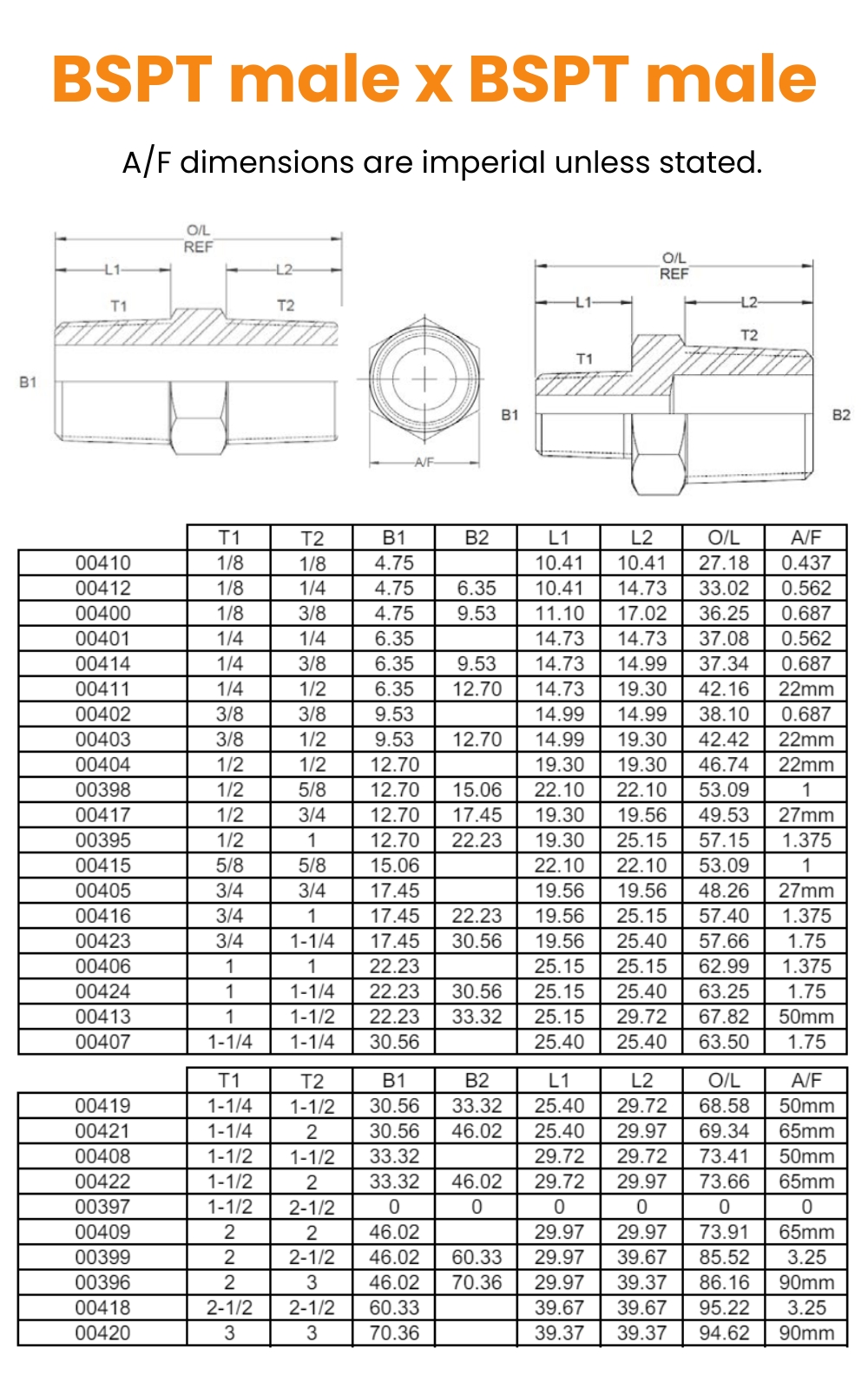 1/4 BSPT x 3/8 BSPT M/M Hydraulic Adaptor